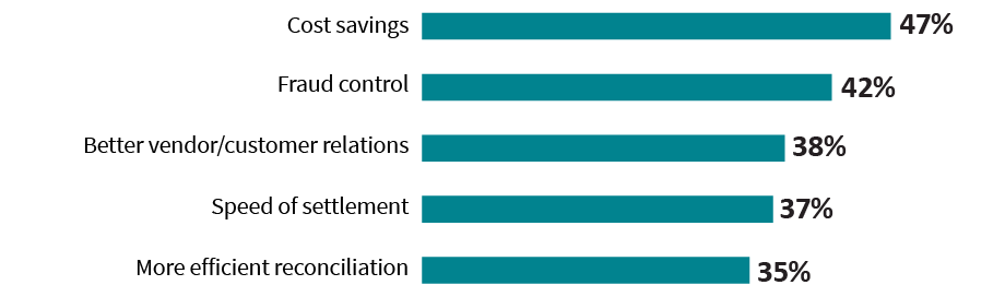 Benefits of Integrated Payables