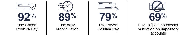 Tools to protect against check fraud